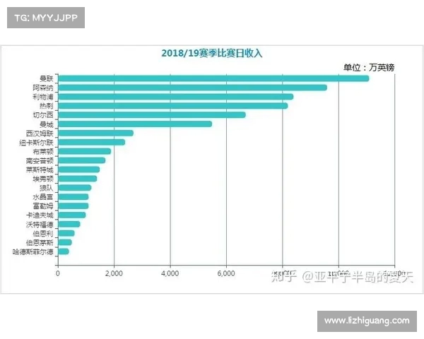 足球球员转会费不断攀升背后的市场趋势与经济影响分析