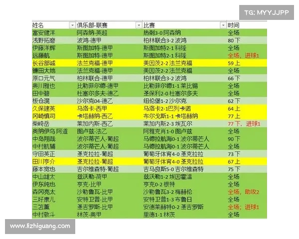 德甲联赛黄牌制度解析及其对比赛节奏与球员表现的影响分析 德甲联赛黄牌制度解析及其对比赛节奏与球员表现的影响分析